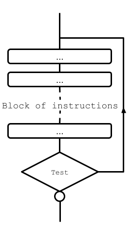 Flowchart of the do..while loop in C
