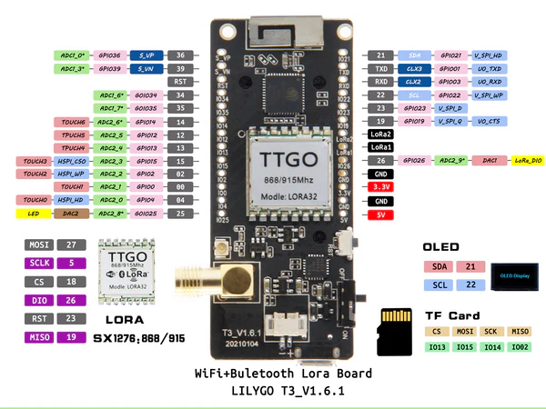 Pin diagram of the LoRa32 TTGO module