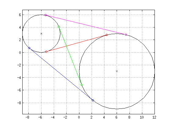 Matlab figure of line segments tangents to circles