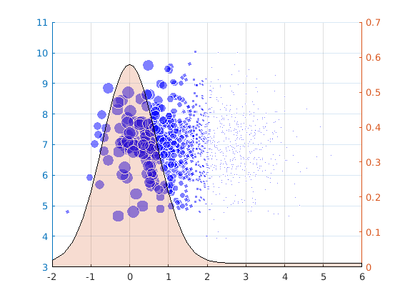 Weighted points a Gaussian used to calculate the weights