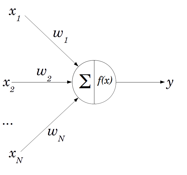 Overview of a perceptron
