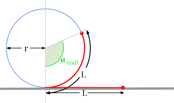 How to convert radians to meters