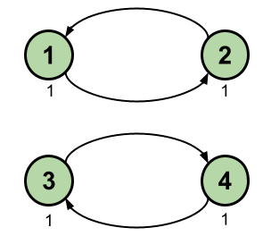 Random surfer algorithm on a disconnected graphe