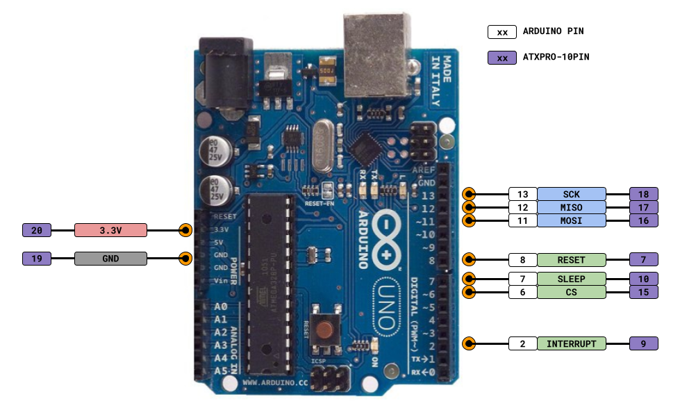 Arduino pinout for connecting the AT86RF233