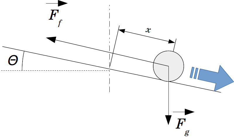 Vue d'ensemble du modèle du ball and beam