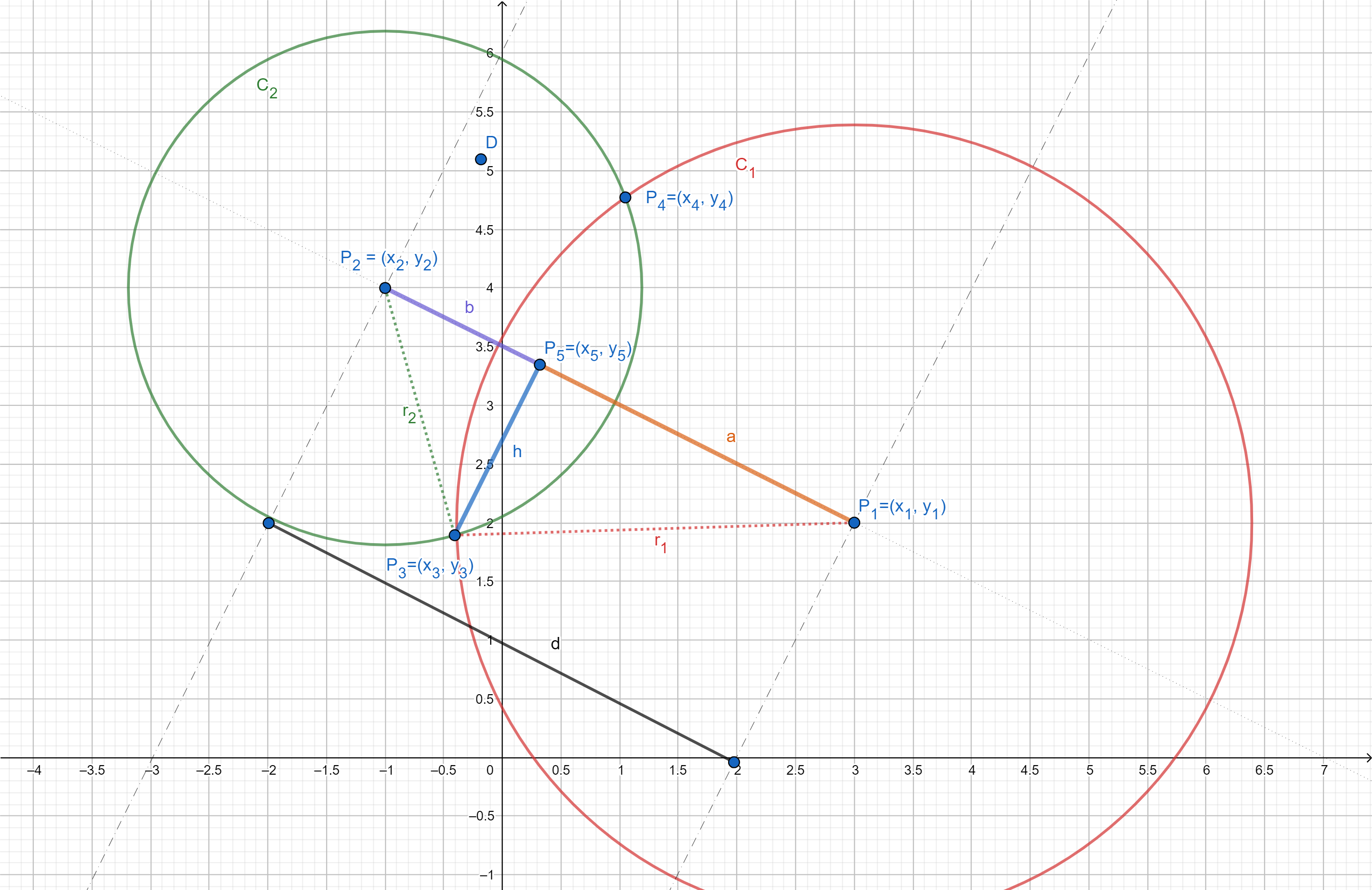 Étapes intermédiaires pour le calcul de l'intersection de deux cercles