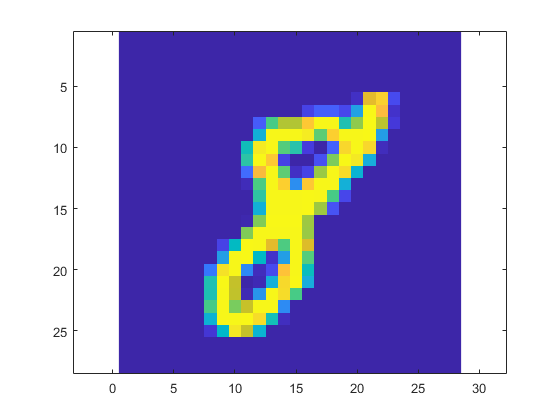 Affiche à l'échelle une image du jeu de données MNIST avec Matlab