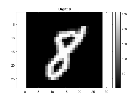 Etiquette de l'image MNIST dans le titre de la figure Matlab