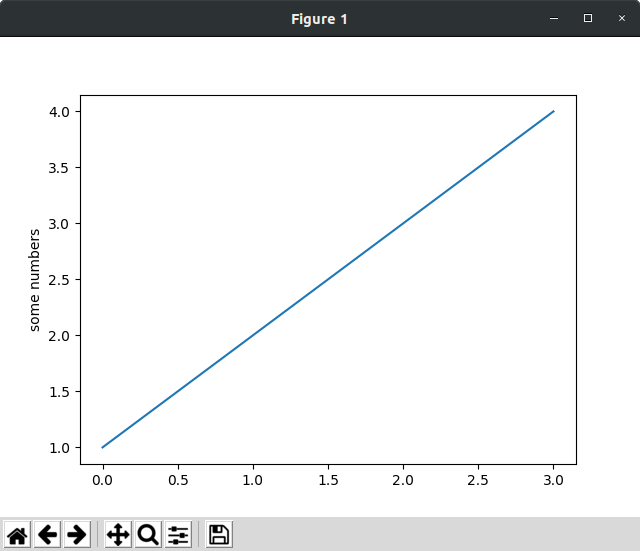 Une figure affichée avec matplotlib